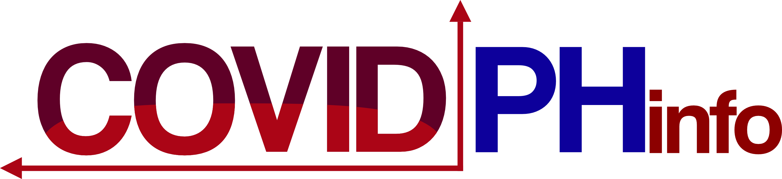 Covid PH Info Logo